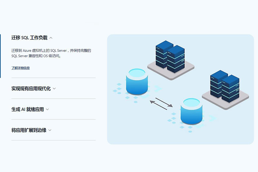 Azure SQL